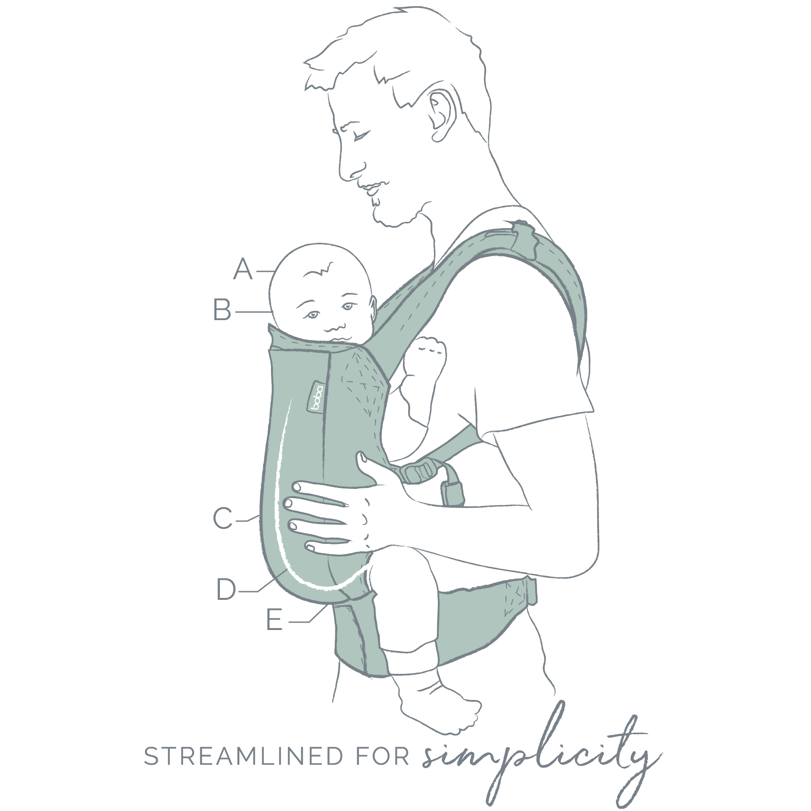 A line illustration of a dad wearing his little son in the ergonomic inward facing carry in the boba 4gs classic baby carrier.