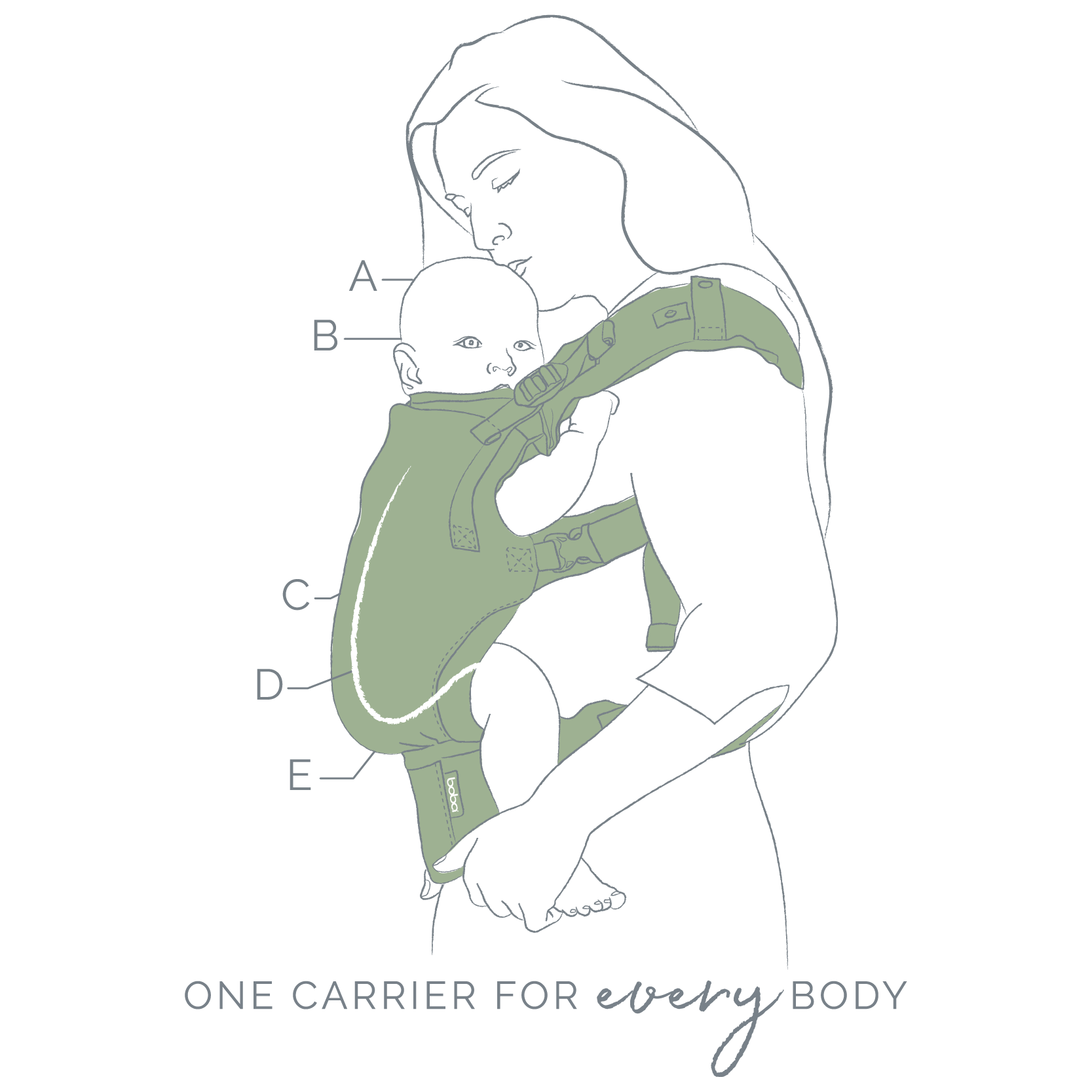 a line illustration of a mother wearing her baby boy in the boba x ergonomic carrier. The emphasis of the drawing is on the positioning of the baby in the front carry position.